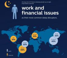 Привычки, которые мешают здоровому сну Привычки, которые мешают здоровому сну