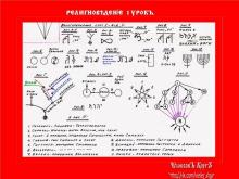 ✅ РЕЛИГИОВѢДЕНİЕ. 1 КУРСЪ. 1.2 УРОКЪ. ТЕМА: О ВѢРЕ И РЕЛИГИЯХЪ. Из его...