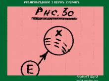 ✅ РЕЛИГИОВѢДЕНİЕ. 2 КУРСЪ. 13 УРОКЪ. ТЕМА: ЖЕНИТЬБА ИСААКА НА РЕВЕКЕ. Гл. 24...