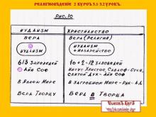 ✅ РЕЛИГИОВѢДЕНİЕ. 2 КУРСЪ. 3.1 УРОКЪ. ТЕМА: ХРИСТАНСТВО. На прошлом уроке мы...