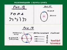 ✅ РЕЛИГИОВѢДЕНİЕ. 2 КУРСЪ. 6 УРОКЪ. ТЕМА: ГЛАВНОЕ РУКОВОДИТЕЛЬНОЕ НАЧАЛО...