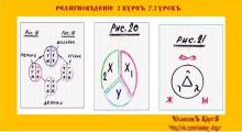 ✅ РЕЛИГИОВѢДЕНİЕ. 2 КУРСЪ. 7.2 УРОКЪ. ТЕМА: ВЕТХИЙ ЗАВЕТ. Двухполярность...