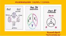 ✅ РЕЛИГИОВѢДЕНİЕ. 2 КУРСЪ. 7.2 УРОКЪ. ТЕМА: ВЕТХИЙ ЗАВЕТ. Двухполярность...