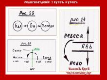 ✅ РЕЛИГИОВѢДЕНİЕ. 2 КУРСЪ. 8 УРОКЪ. ТЕМА: ВЕТХИЙ ЗАВѢТЪ (продолженie урока 7).