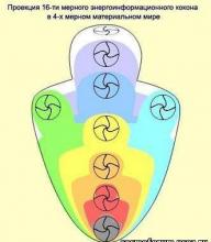 ✅ СЛАВѦНСКАЯ ЭНЕРГЕТИЧЕСКАЯ СИСТЕМА ЧЕЛОВѢКА. Энергетическая система человѣка...