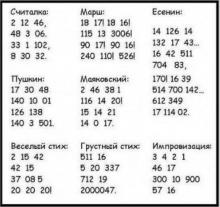 СТИХОТВОРНЫЙ РИТМ ЧИСЕЛ.