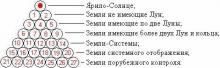 ✅ СТРУКТУРА ЗЕМЕЛЬ СИСТЕМЫ ЯРИЛО-СОЛНЦА ИЛИ ТРИДЕВЯТЬ ЗЕМЕЛЬ НАШЕЙ СОЛНЕЧНОЙ...