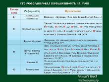 ✅ СУДЬБА ОТДЕЛЬНЫХ БУКВ БУКВИЦЫ - АЗБУКИ. После обрезания Буквицы Кириллом и...