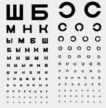 Техники восстановления зрения.