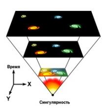 ✅ ТЕОРИЯ БОЛЬШОГО ВЗРЫВА, ШЕСТИДНЕВНОЕ ТВОРЕНИЕ, ВОССИЯНИЕ РАМХИ. Для описания...