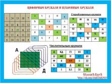 ✅ ЦИФИРНЫЕ КРУЖАЛИ И БУКВЕННЫЕ КРУЖАЛИ. Кружали - это когда единые образы...