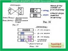 ✅ ВЕДАНТА-МƔДРОСТЬ ПРѢДКОВЪ (ФИЛОСОФIЯ) 1 КУРСЪ. 7 УРОКЪ. ✅ ВЕДАНТА-МƔДРОСТЬ ПРѢДКОВЪ (ФИЛОСОФIЯ) 1 КУРСЪ. 7 УРОКЪ.