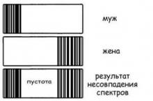 ✅ ВЕДАНТА-МƔДРОСТЬ ПРѢДКОВЪ. (ФИЛОСОФİЯ). 1 КУРСЪ. 9 УРОКЪ. ТЕМА: заКънЫ РИТА...