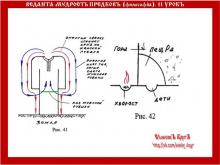 ✅ ВѢДАНТА-МƔДРОСТЬ ПРѢДКОВЪ (ФИЛОСОФİЯ) 11 УРОКЪ. ТЕМА: ВОПРОСЫ – ОТВЕТЫ. 1. ✅ ВѢДАНТА-МƔДРОСТЬ ПРѢДКОВЪ (ФИЛОСОФİЯ) 11 УРОКЪ. ТЕМА: ВОПРОСЫ – ОТВЕТЫ. 1.