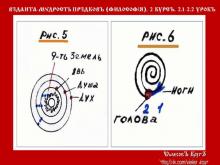 ✅ ВѢДАНТА-МƔДРОСТЬ ПРѢДКОВЪ (ФИЛОСОФİЯ). 2 КУРСЪ. 2.2 УРОКЪ. ТЕМА: СТРУКТУРА...