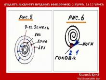 ✅ ВѢДАНТА-МƔДРОСТЬ ПРѢДКОВЪ (ФИЛОСОФİЯ). 2 КУРСЪ. 2.2 УРОКЪ. ТЕМА: СТРУКТУРА...