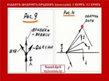 ✅ ВѢДАНТА-МƔДРОСТЬ ПРѢДКОВЪ (ФИЛОСОФİЯ). 2 КУРСЪ. 3.2 УРОКЪ. ТЕМА: ГОМИЛЕТИКА ...