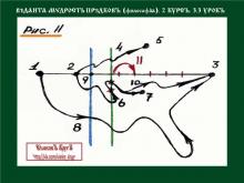 ✅ ВѢДАНТА-МƔДРОСТЬ ПРѢДКОВЪ (ФИЛОСОФİЯ). 2 КУРСЪ. 3.3 УРОКЪ. ТЕМА: ГОМИЛЕТИКА ...