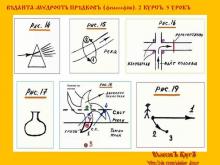 ✅ ВѢДАНТА-МƔДРОСТЬ ПРѢДКОВЪ (ФИЛОСОФİЯ). 2 КУРСЪ. 5 УРОКЪ.