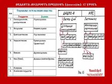 ✅ ВѢДАНТА-МƔДРОСТЬ ПРѢДКОВЪ (ФИЛОСОФİЯ).1 КУРСЪ. 12 УРОКЪ. ТЕМА: СОЦИАЛЬНЫЕ...