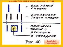 ✅ ВЕДАНТА-МƔДРОСТЬ ПРѢДКОВЪ (ФИЛОСОФİЯ).1 КУРСЪ. 8 УРОКЪ. ТЕМА: заКЪНЫ РИТА...