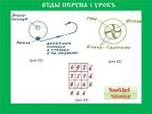 ✅ ВѢДЫ ПЕРУНА. 1 КУРСЪ. 1 УРОКЪ. ТЕМА: ВВОДНЫЙ РАЗДЕЛ. НАСЛѢДİЕ ПРѢДКОВЪ.