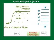 ✅ ВѢДЫ ПЕРУНА. 1 КУРСЪ. 3 УРОКЪ. ТЕМА: САНЬТİИ ВѢДЫ ПЕРУНА. ШЛОКА 1 САНЬТİA 1.