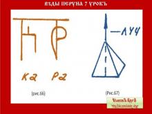 ✅ ВѢДЫ перуна. 1 курсъ. 7 урокъ. Тема: Саньтİя 5. « И спросил Перуна...