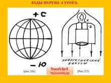 ВѢДЫ ПЕРУНА 4 УРОКЪ