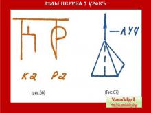 ✨ ВѢДЫ ПЕРУНА. 1 КУРСЪ. 7 УРОКЪ ✨ ВѢДЫ ПЕРУНА. 1 КУРСЪ. 7 УРОКЪ
