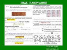 ✅ ВИДЫ НАПИСАНИЯ. На прошлом уроке мы осознали смысл таких понятий как...