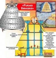 ✅ ВИМАНИКА-ШАСТРА. ГЛАВА ПЕРВАЯ. Махаршии Бхараваджа: Я преклоняюсь перед...