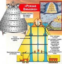 ✅ ВИМАНЫ, ВАЙТМАРЫ, ВАЙТМАНЫ, АСТРЫ. Кроме Врат Междумирья, наши Предки...