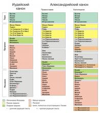 ✅ ВОЗРАСТ РУСИ, Ч.5. …Итак, на сегодня у нас существует две теории образования... ✅ ВОЗРАСТ РУСИ, Ч.5. …Итак, на сегодня у нас существует две теории образования...