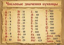 ✔ ВЗЯТİЕ ИЗМАИЛА – ВЪ ЛѢТЪ ҂ЗСЧN ОТЪ СМЗХ