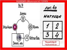 ✨ЮДЖИЗМЪ (Мiровоспрiятiе) 1 КУРСЪ. 9 УРОКЪ.