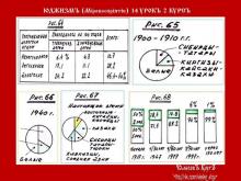 ✅ ЮДЖИЗМЪ (Мiровоспрiятiе) 2 КУРСЪ. 14 УРОКЪ. ТЕМА: КЪНЫ РИТА ВЪ ТРАДИЦİЯХЪ...