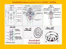 ✅ Юджизмъ (Мiровоспрiятiе) 2 КУРСЪ. 3.1 урокъ. Тема: ДУАЛЬНАЯ СИСТЕМА МИРА ЯВИ.