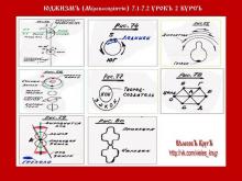 ✅ ЮДЖИЗМЪ (Мiровоспрiятiе) 2 КУРСЪ. 7.1 УРОКЪ. ТЕМА: ВЗАИМОСВЯЗИ ЗЕМНЫХЪ И...