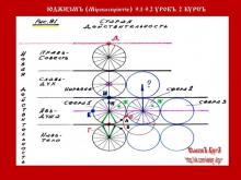 ✅ ЮДЖИЗМЪ (Мiровоспрiятiе) 2 КУРСЪ. 9.1 УРОКЪ. ТЕМА: ВЗАИМОСВЯЗЬ И...