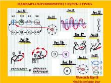 ✅ ЮДЖИЗМЪ (Мiровоспрiятiе) 3 КУРСЪ 9 УРОКЪ. ТЕМА: ЭНЕРГОВȤАИМОДЕИСТВİЕ. На...