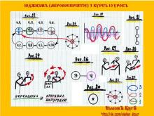 ✅ ЮДЖИЗМЪ (Мiровоспрiятiе) 3 КУРСЪ 9 УРОКЪ. ТЕМА: ЭНЕРГОВȤАИМОДЕИСТВİЕ. На...