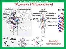 ✨ЮДЖИЗМЪ (Мiровоспрiятiе). 1 КУРСЪ. 12 УРОКЪ