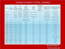 ✅ ЗВѢЗДЫ И ЗЕМЛИ 1 КУРСЪ. 15 УРОКЪ. ТЕМА: КОСМОГРАММА. Начнём с задания. У нас...