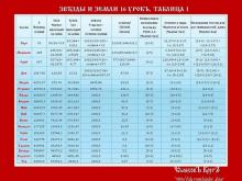 ✅ ЗВѢЗДЫ И ЗЕМЛИ. 1 КУРСЪ. 16 УРОКЪ. ТЕМА: КОСМОГРАММА (продолжение 15 урока).