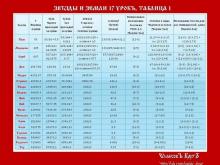 ✅ ЗВѢЗДЫ И ЗЕМЛИ 1 КУРСЪ. 17 УРОКЪ. ТЕМА: СУЩНОСТЬ ГОДОВЪ КРУГОЛѢТА. Там на...