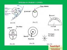 ✅ ЗВѢЗДЫ И ЗЕМЛИ. 1 КУРСЪ. 5 УРОКЪ. ТЕМА: ДА`АРİИСКİИ КРУГОЛѢТЪ ЧИСЛОБОГА. В... ✅ ЗВѢЗДЫ И ЗЕМЛИ. 1 КУРСЪ. 5 УРОКЪ. ТЕМА: ДА`АРİИСКİИ КРУГОЛѢТЪ ЧИСЛОБОГА. В...