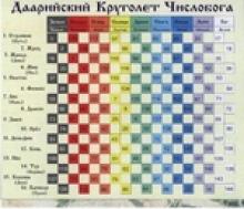 ✅ ЗВѢЗДЫ И ЗЕМЛИ. 1 КУРСЪ. 6 УРОКЪ. ТЕМА: ДА`АРİИСКİИ КРУГОЛѢТЪ ЧИСЛОБОГА. Ниже...