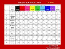 ✅ ЗВѢЗДЫ И ЗЕМЛИ. 1 КУРСЪ. 9.1 УРОКЪ. ТЕМА: РАЗБОР СУЩНОСТЕЙ ГОДОВ КРУГОЛѢТА...