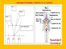 ✅ ЗВѢЗДЫ И ЗЕМЛИ 2 КУРСЪ. 9.2 УРОКЪ. ТЕМА:ГРАФИКИ (продолженiе). Ученик: Ну...